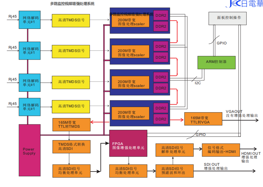 60倍IR电动高清变倍镜头 - 图片 4