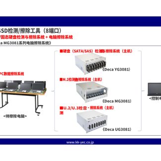 Deca MG3081 系列 8端口检测与擦除系统