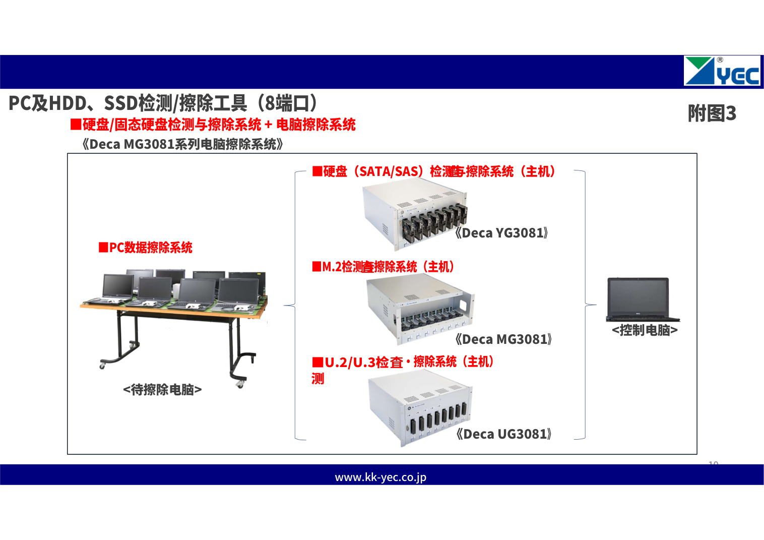 产品资料图