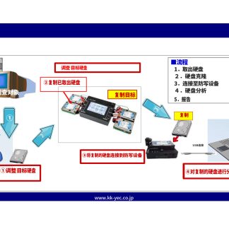 写保护工具：M.2 WriteProtector / USB SD Write Protector / PCAIDⅢ