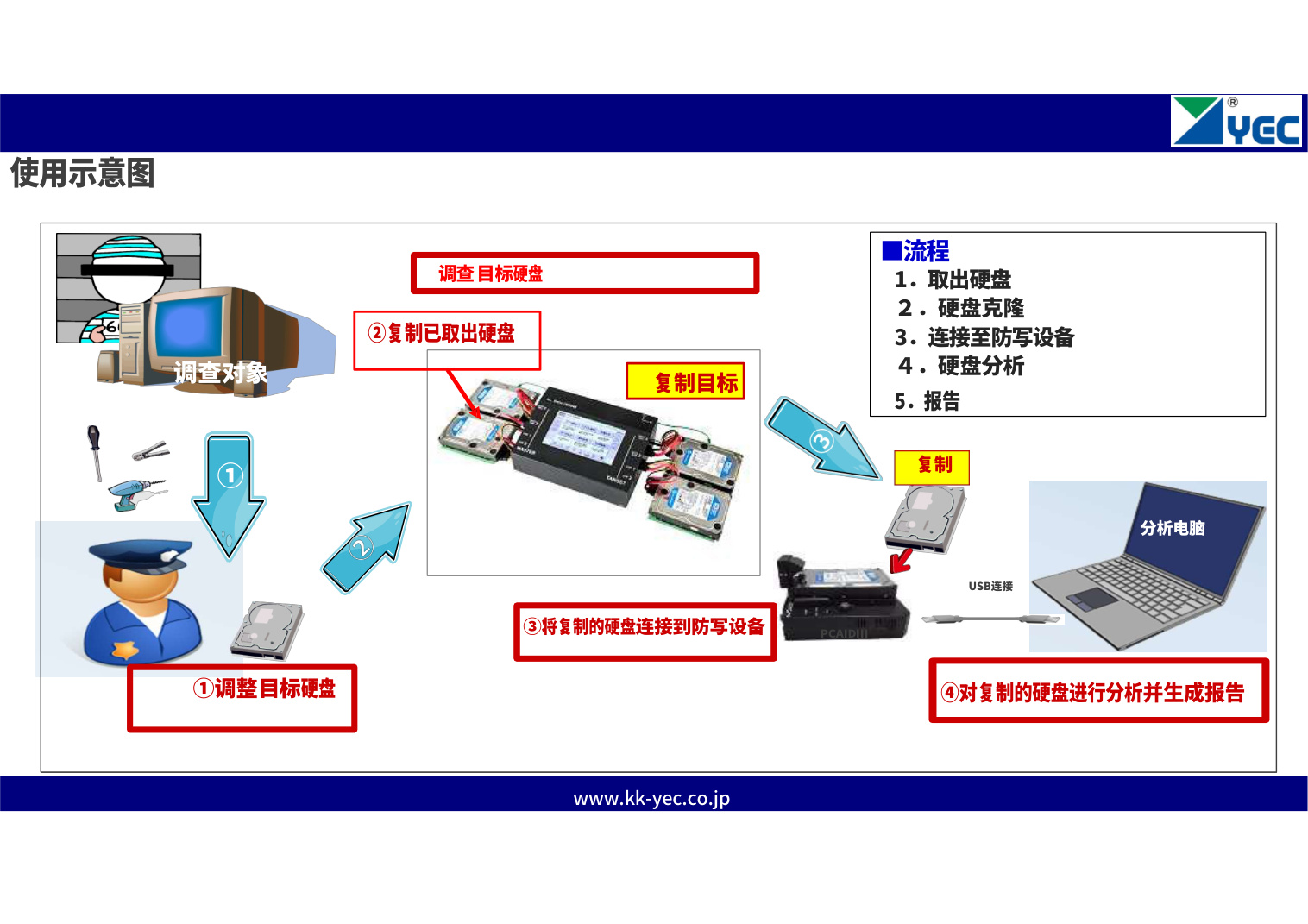 产品资料图